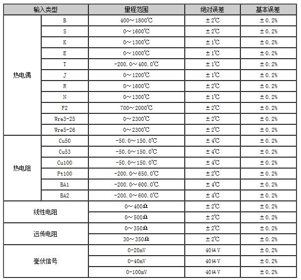 NHR數(shù)顯表的輸入范圍